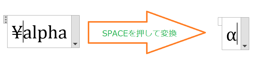 Wordで キーボードで 数式を簡単に入力する方法